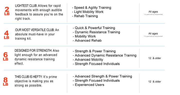 Load image into Gallery viewer, RMT® Club 8lb