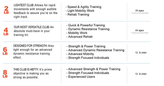 RMT® Club 4lb