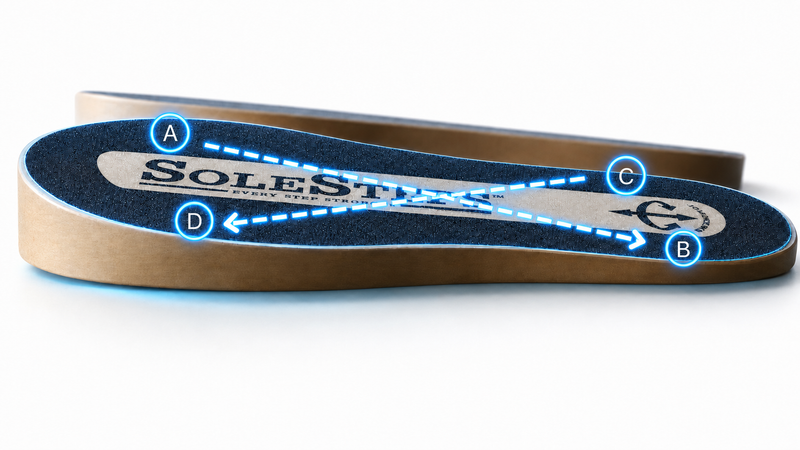 Load image into Gallery viewer, SoleSteps®
